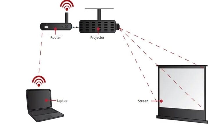 How Can I Set Up Wireless Projection?