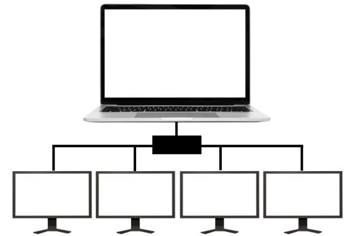 How To Connect 4 Monitors To A Laptop? (Steps and Video)