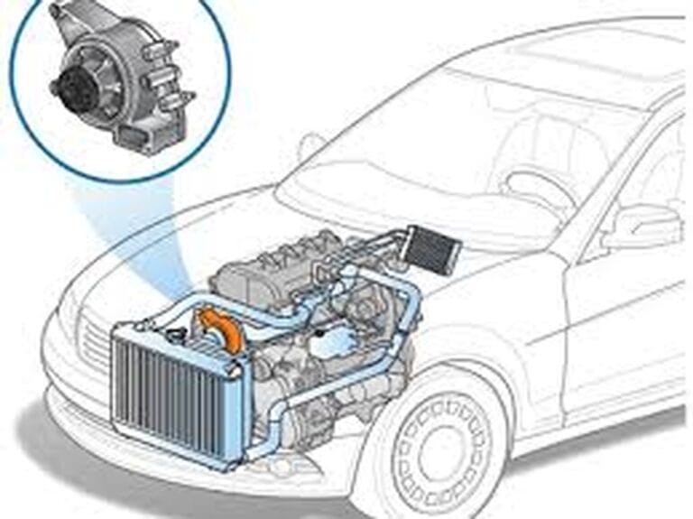 Where Is A Water Pump Located?