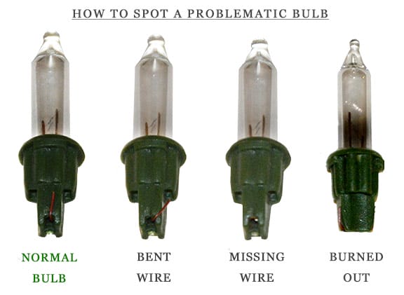 What Does A Bad Christmas Bulb Look Like?