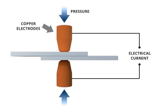 What Is Spot Welding? (Explained and Video)