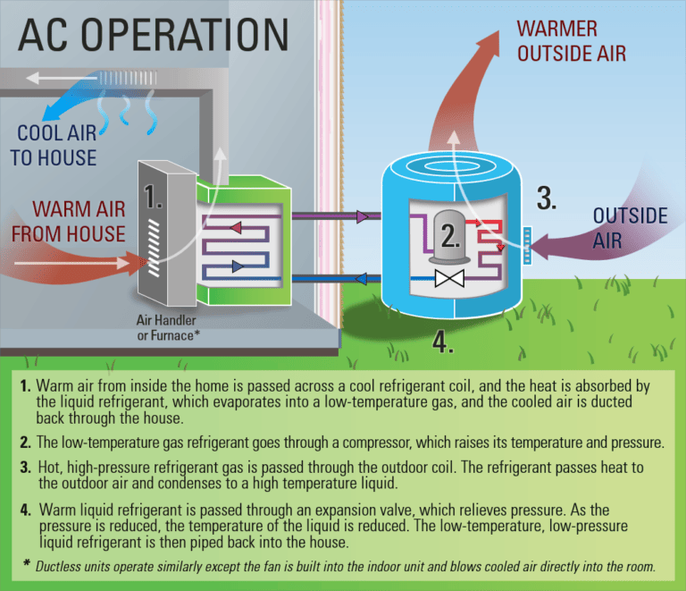 Heat Pump Diagrams (How They Work)