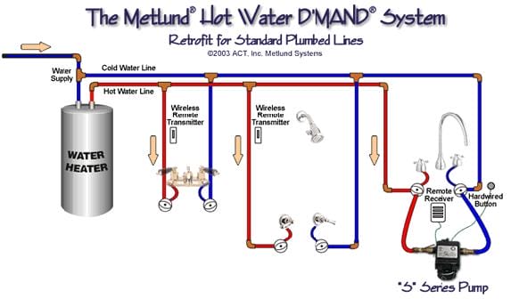 Enhancing Efficiency With Tankless Water Heater Recirculation Pumps