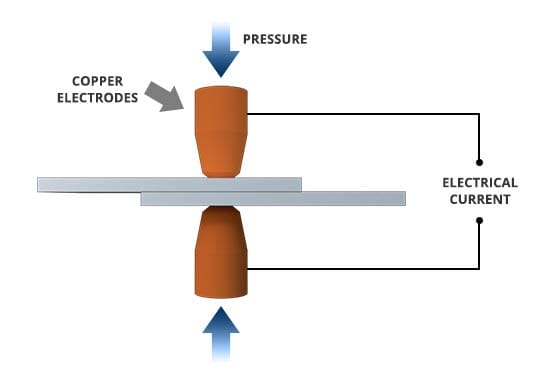 How Does A Spot Welder Work?