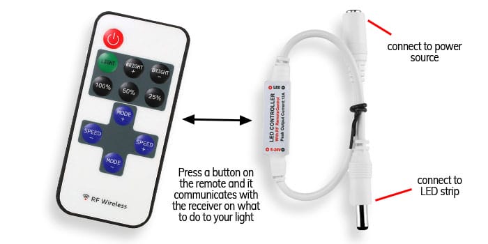 Why Is My Led Lights Remote Not Working? (Explained)