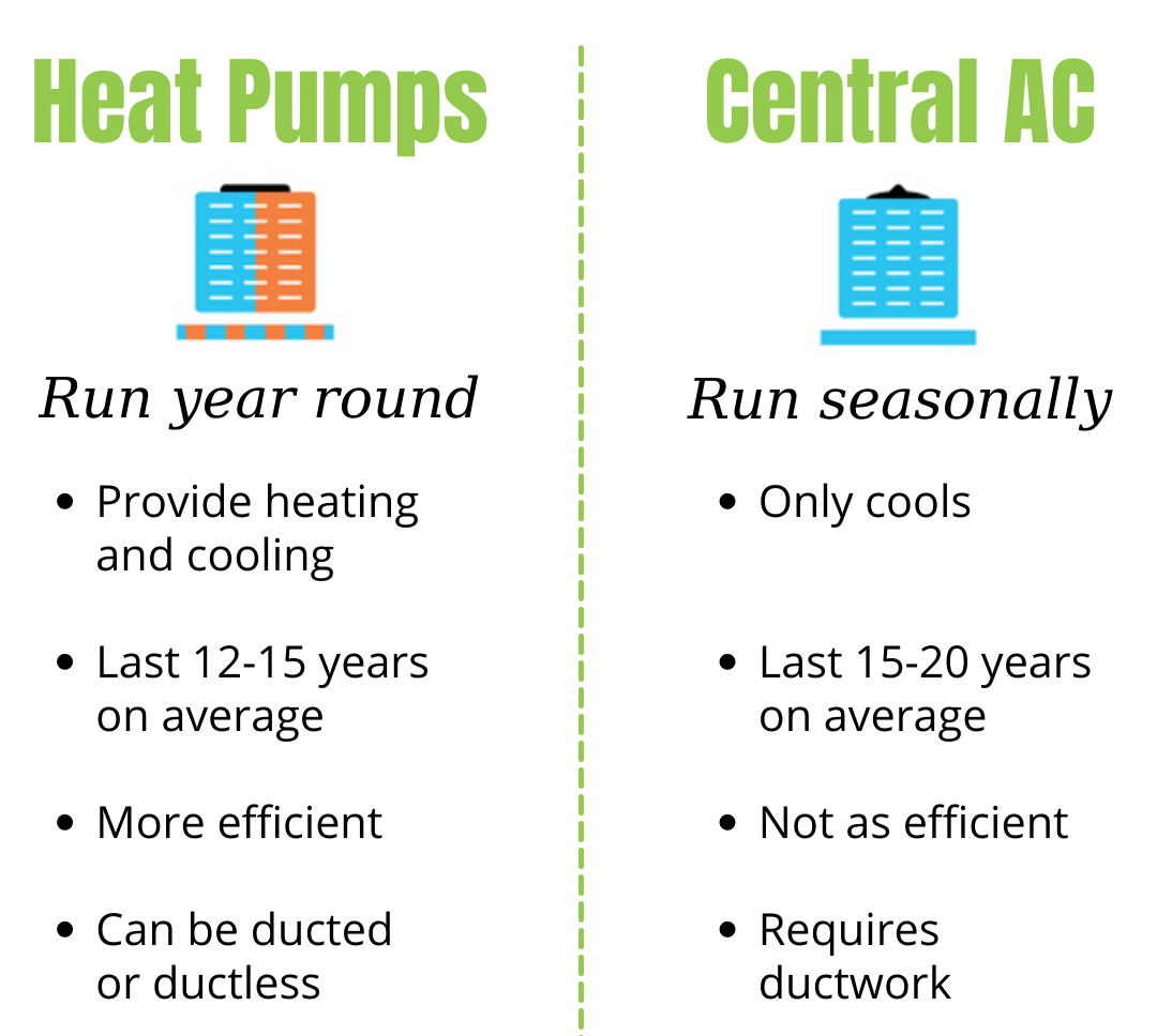 Air Handler Vs Heat Pump