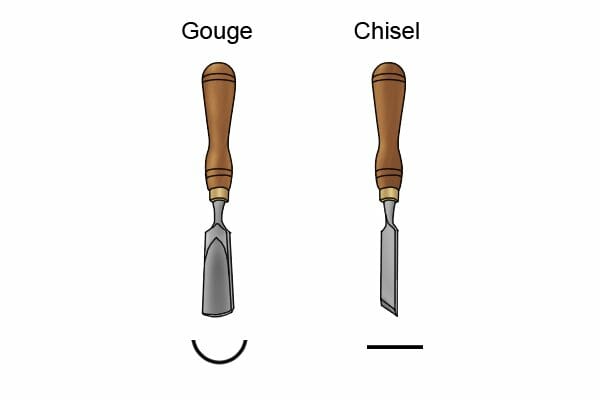 What’s The Difference Between A Chisel And A Gouge?