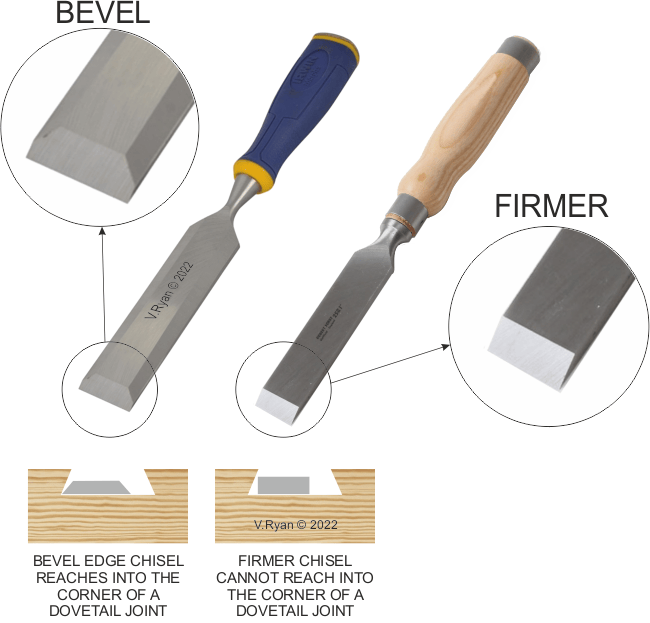 What’s The Difference Between A Bevel Edge and Firmer Chisel?