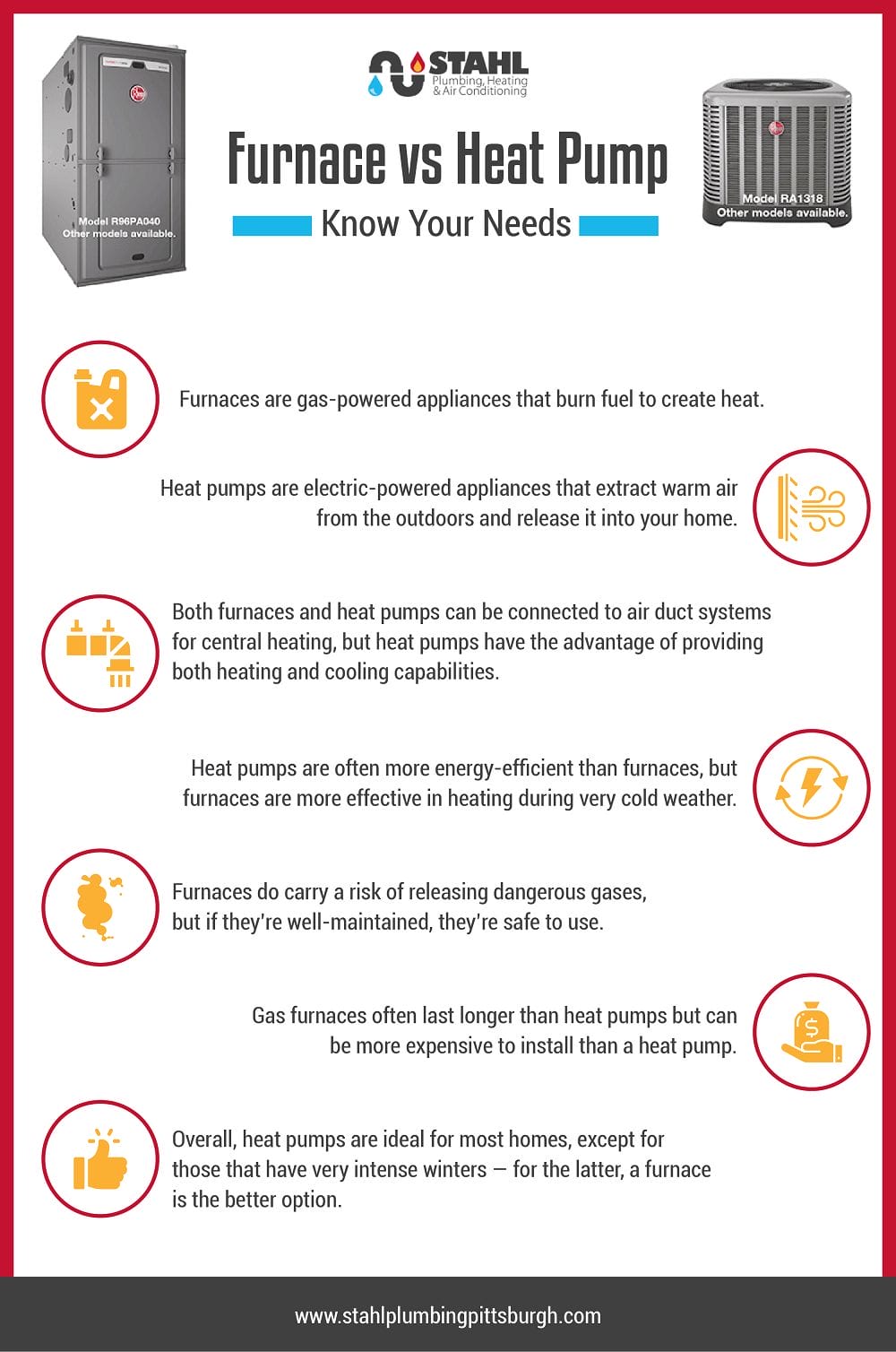 Pros And Cons Of Heat Pump Vs Gas Furnace Get To Know Which Is Right