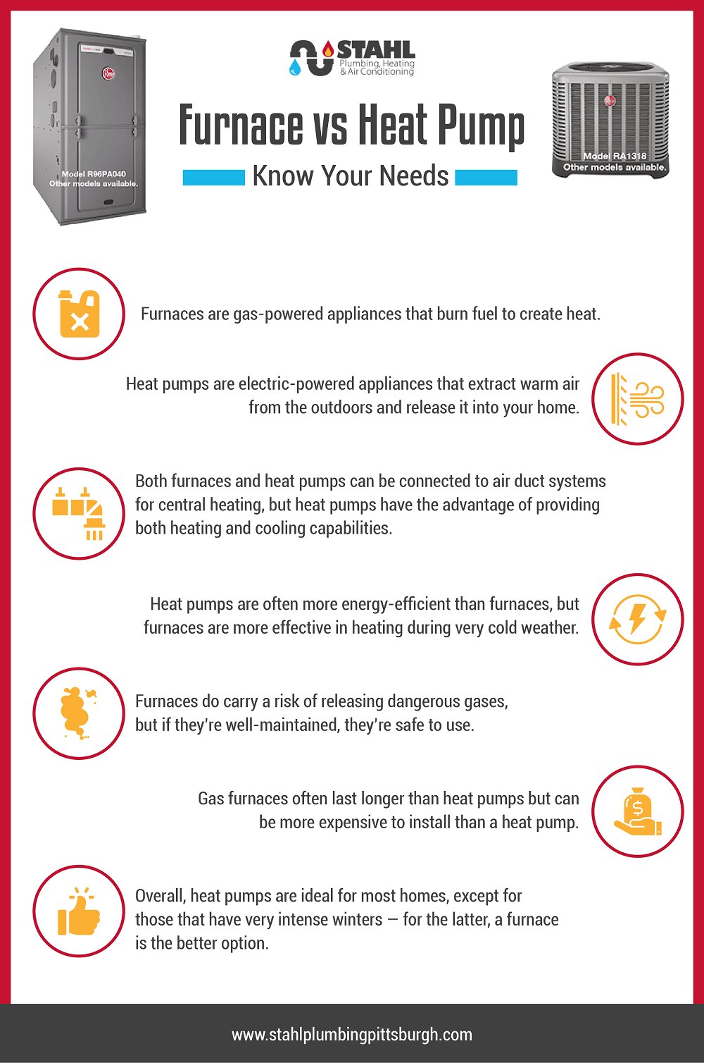 Pros And Cons Of Heat Pump Vs Gas Furnace: Get To Know Which Is Right For You?