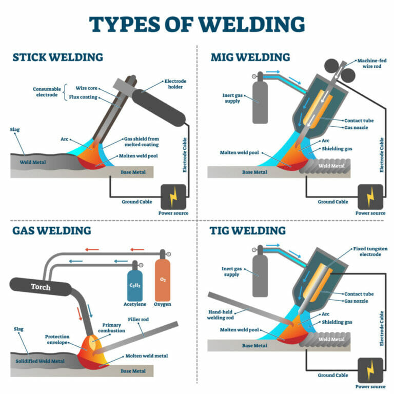 Tig Vs Stick Welding: Get To Know Which Is Right For You?