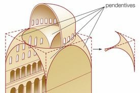 How Is Geometry Used In Architecture?
