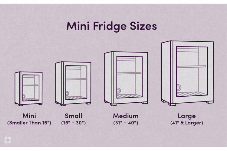 What Are The Different Mini Fridge Sizes?