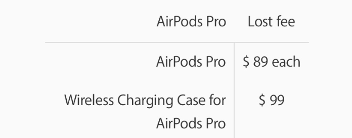 Do Applecare Cover Lost Airpods