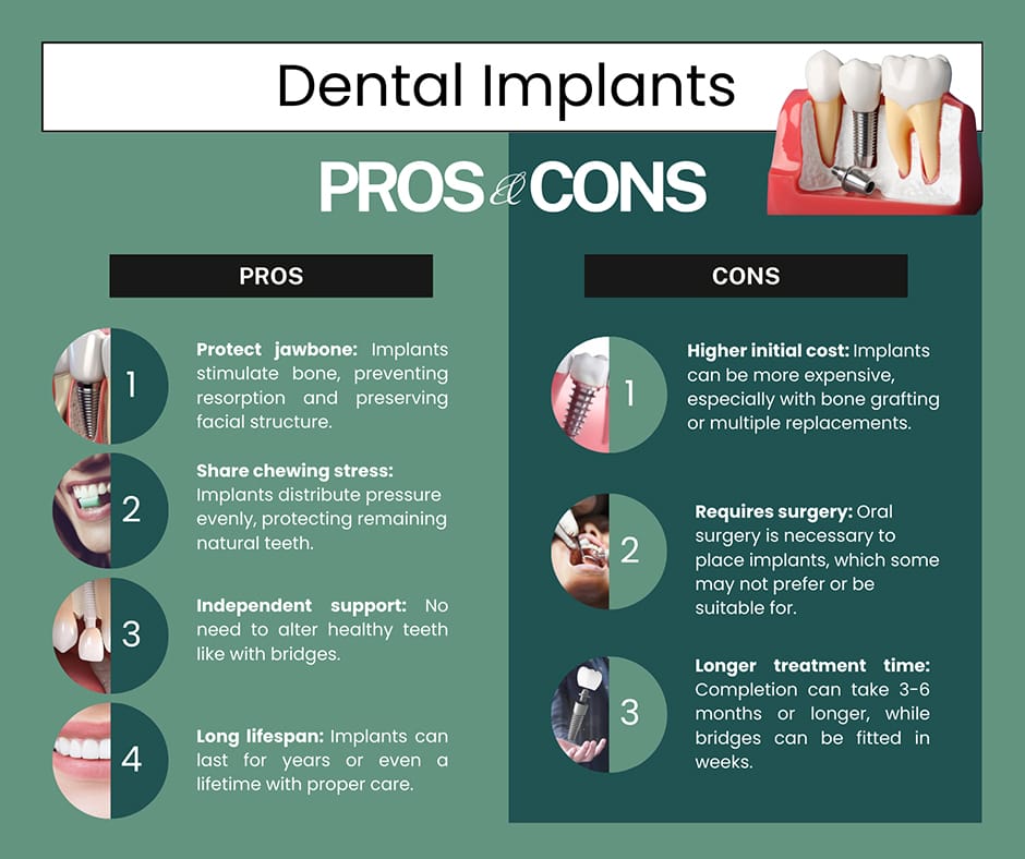 What are The Disadvantages of Dental Implants?