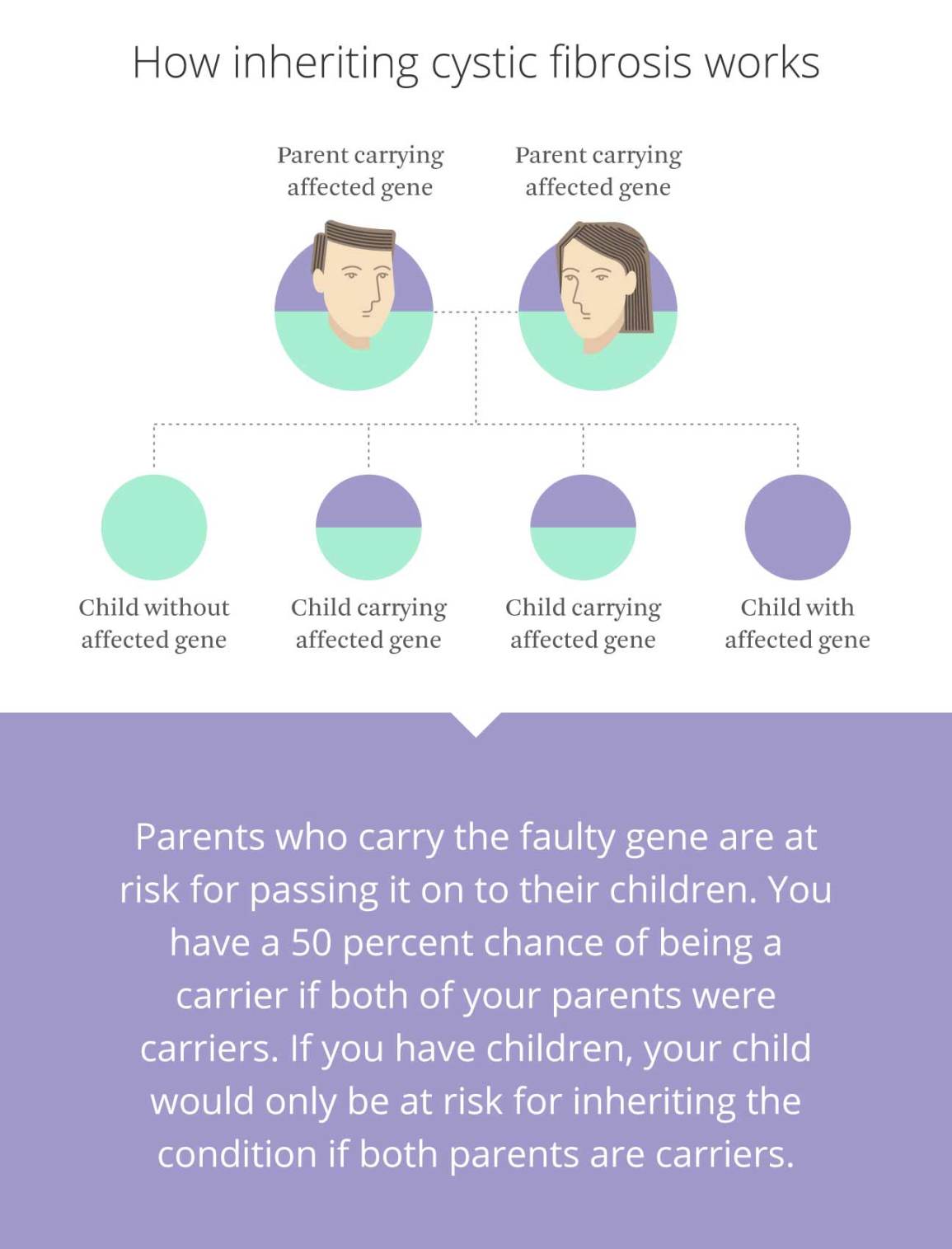 What is Cystic Fibrosis? Symptoms You Need To Know